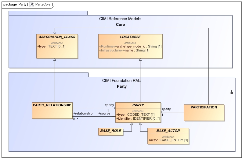 Class_Diagram__Party__PartyCore.jpg