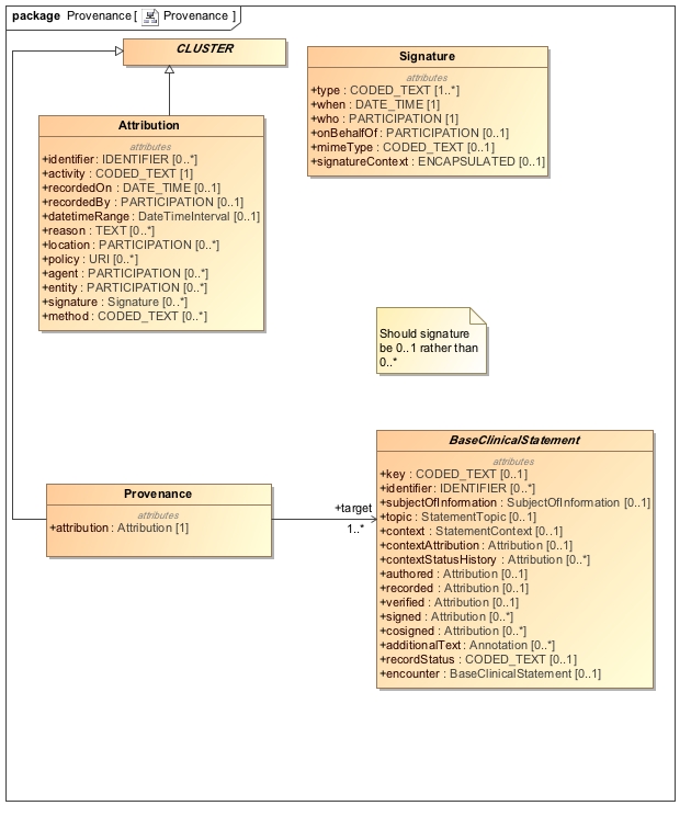 Class_Diagram__Provenance__Provenance.jpg