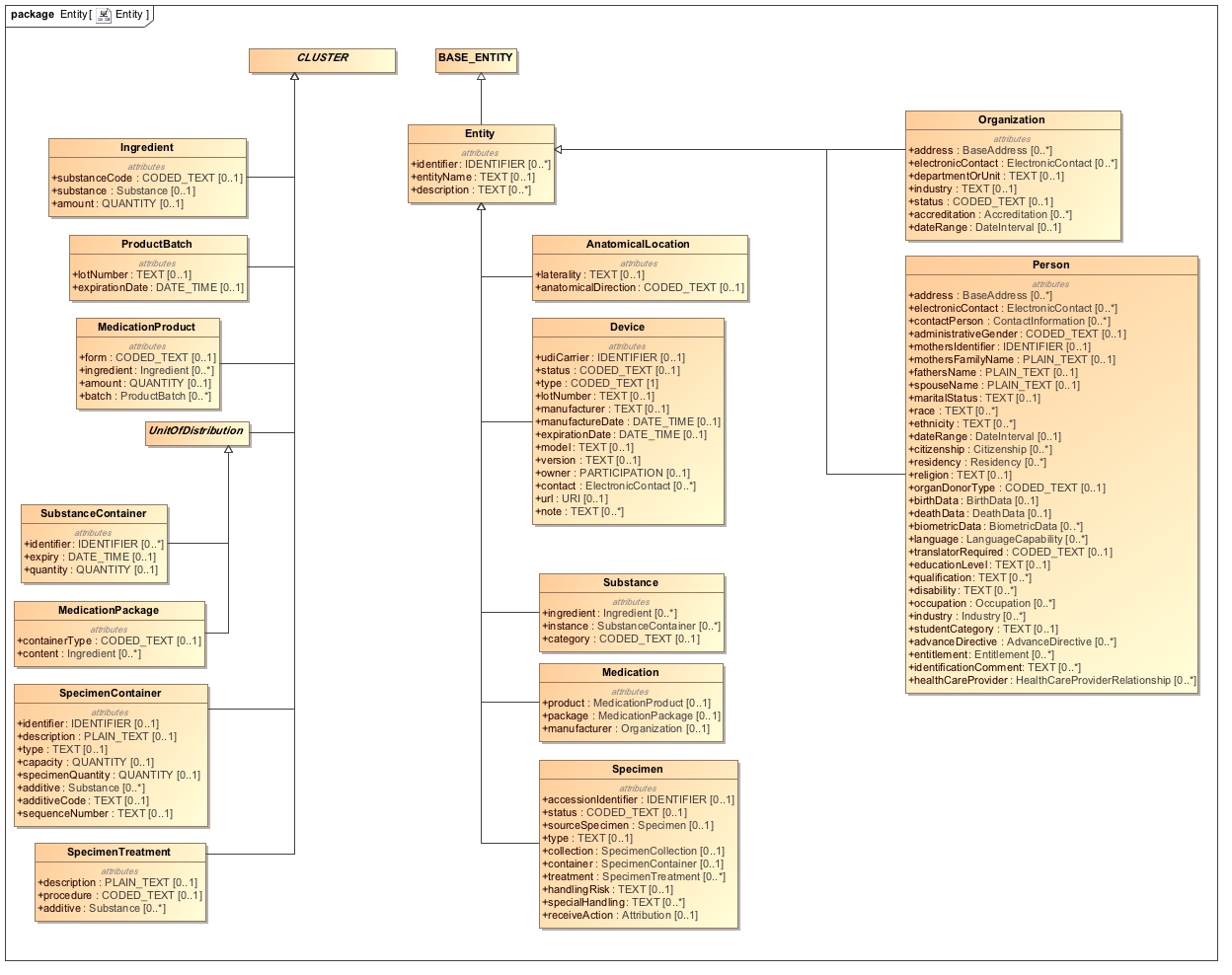 Class_Diagram__Entity__Entity.jpg