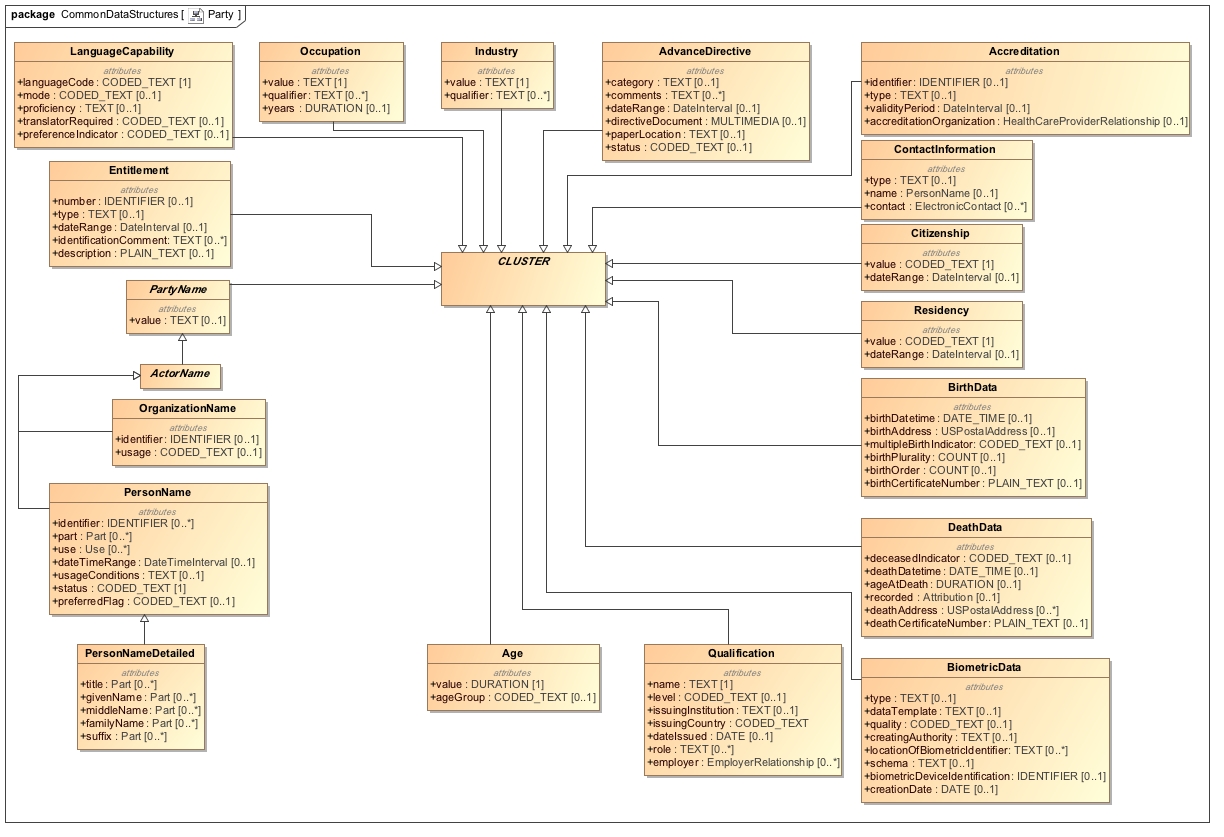 Class_Diagram__CommonDataStructures__Party.jpg