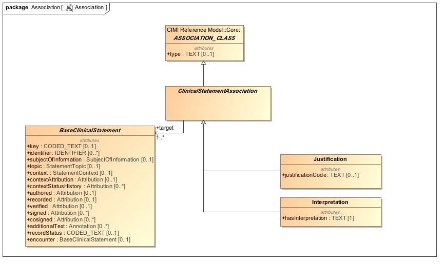 Class_Diagram__Association__Association.jpg
