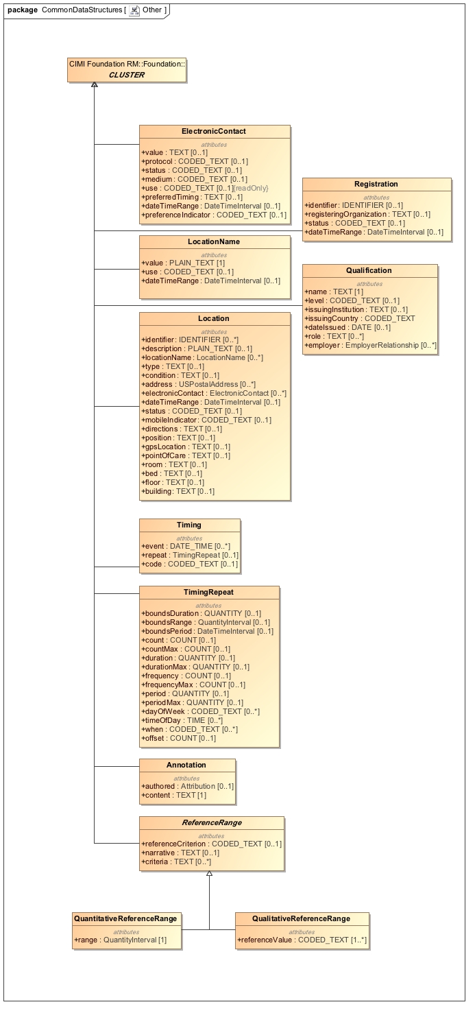 Class_Diagram__CommonDataStructures__Other.jpg