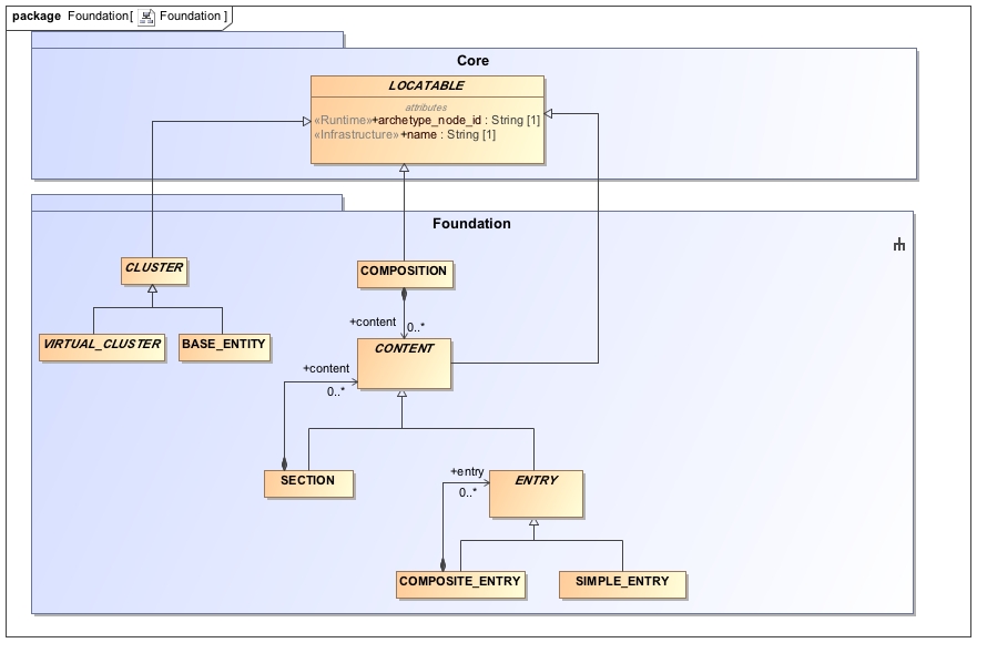 Class_Diagram__Foundation__Foundation.jpg