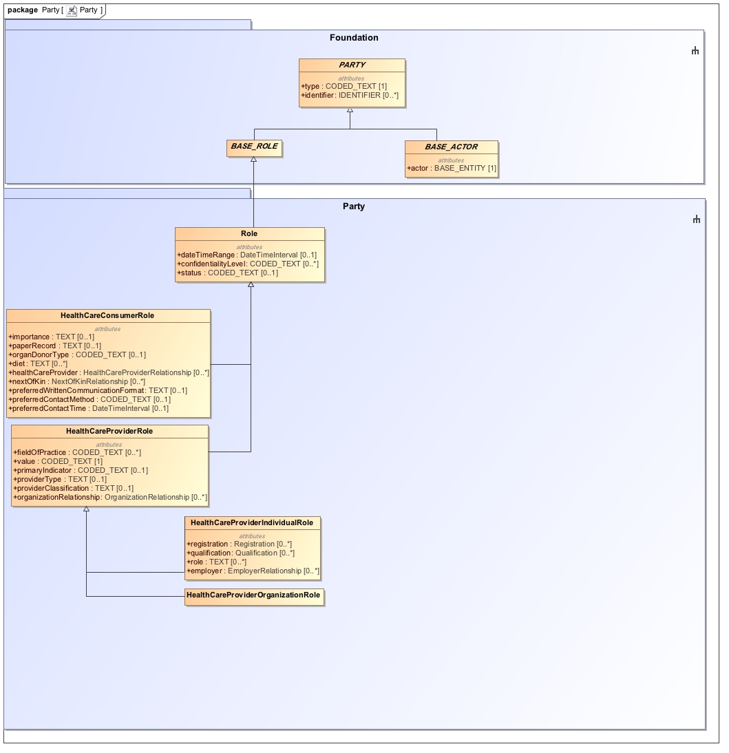 Class_Diagram__Party__Party.jpg