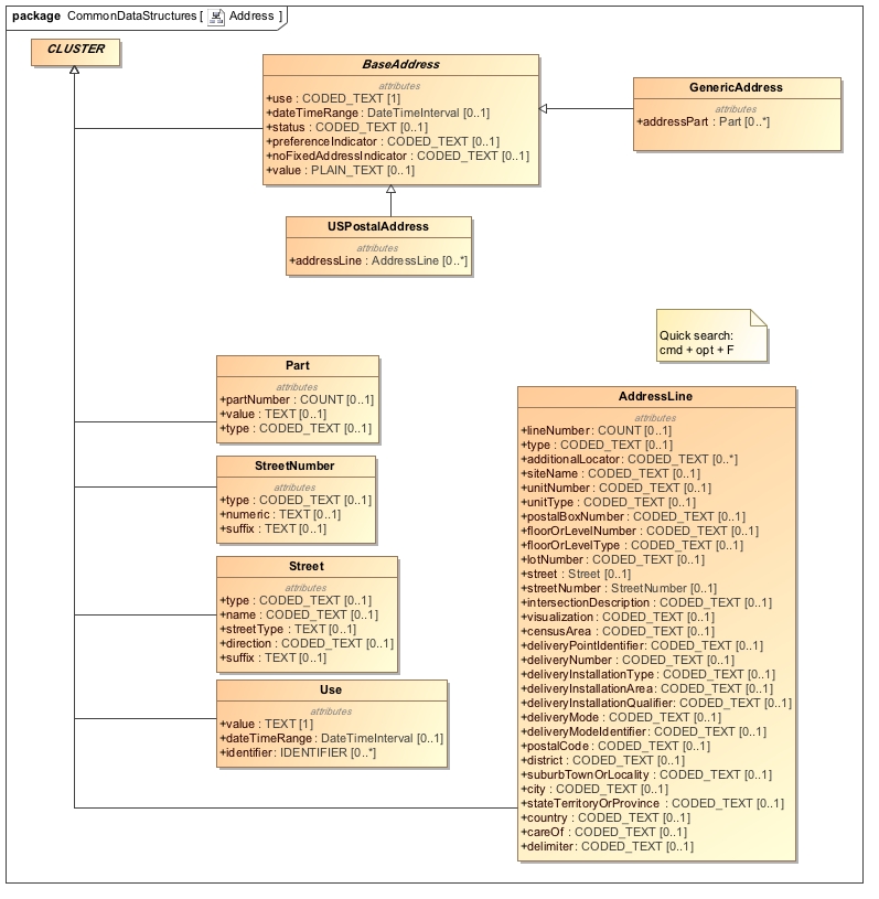 Class_Diagram__CommonDataStructures__Address.jpg