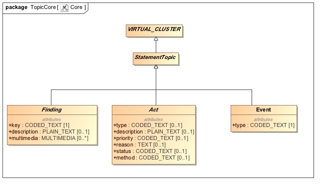 Class_Diagram__TopicCore__Core.jpg