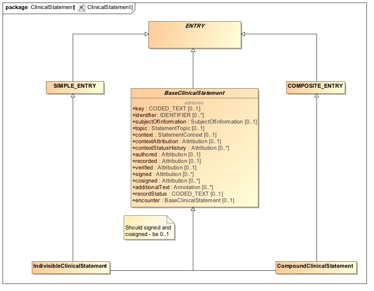 Class_Diagram__ClinicalStatement__ClinicalStatement.jpg