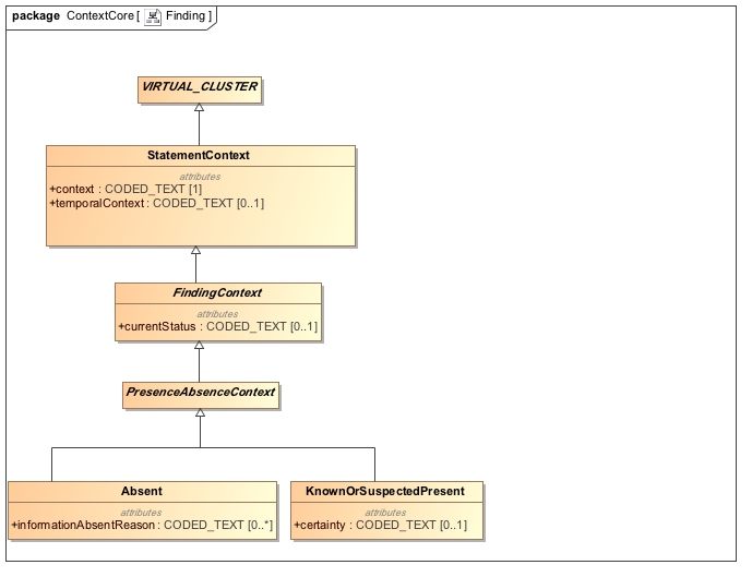 Class_Diagram__ContextCore__Finding.jpg