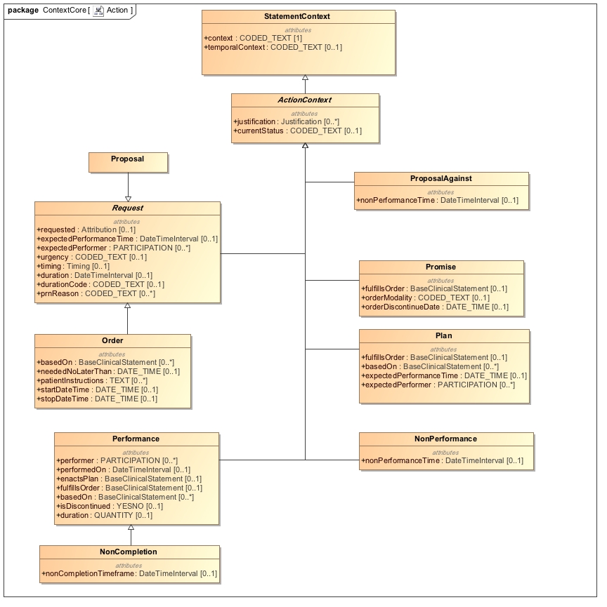 Class_Diagram__ContextCore__Action.jpg