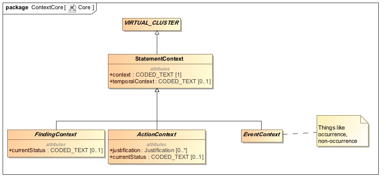 Class_Diagram__ContextCore__Core.jpg