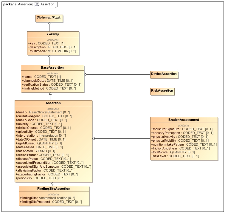 Class_Diagram__Assertion__Assertion.jpg