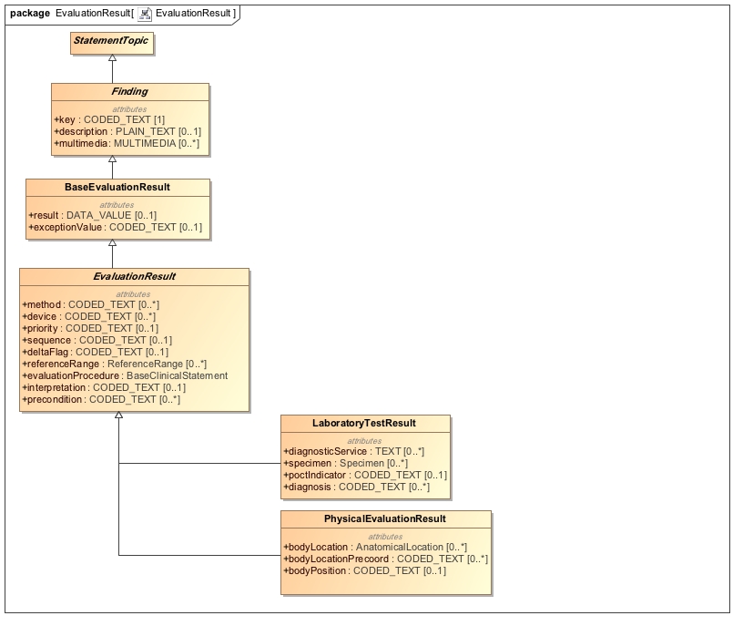 Class_Diagram__EvaluationResult__EvaluationResult.jpg