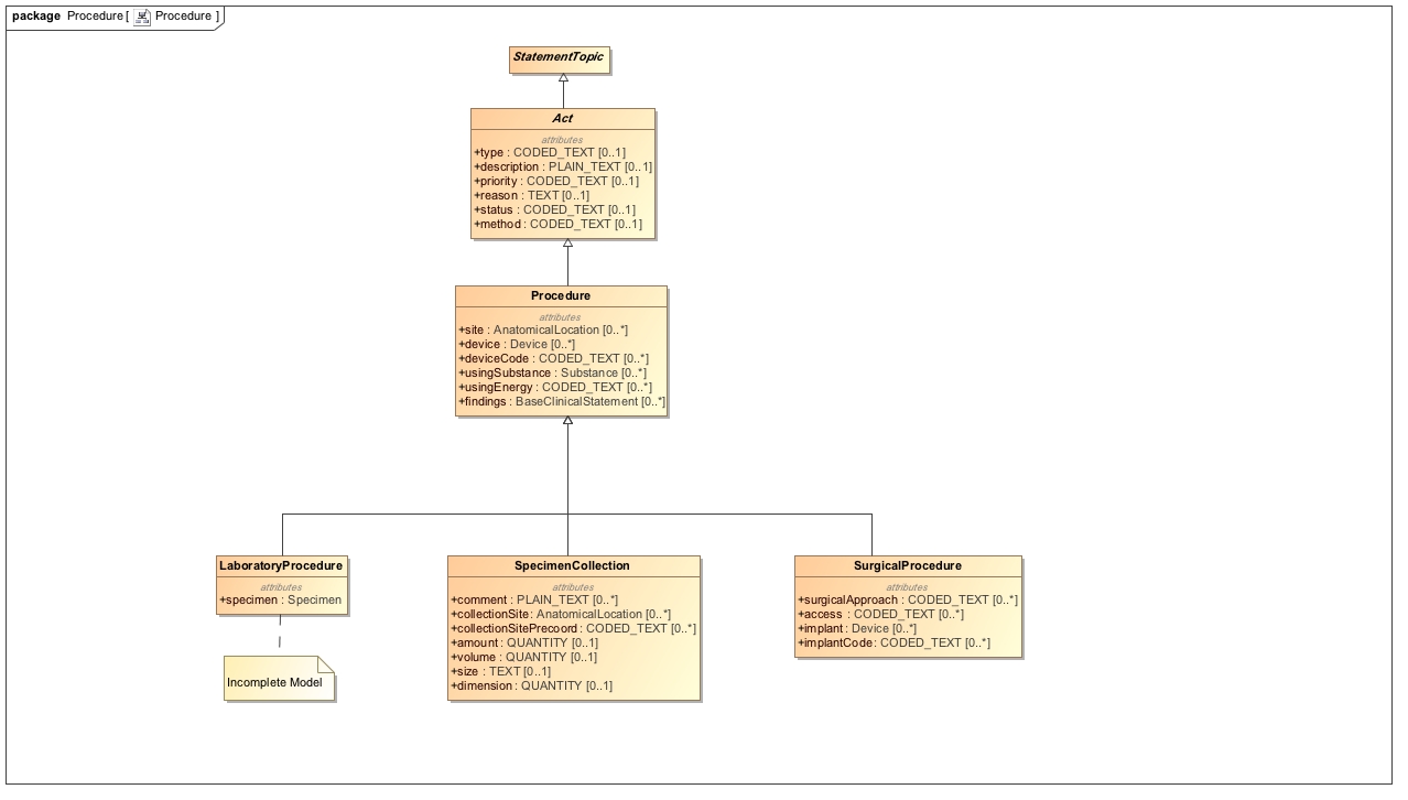 Class_Diagram__Procedure__Procedure.jpg