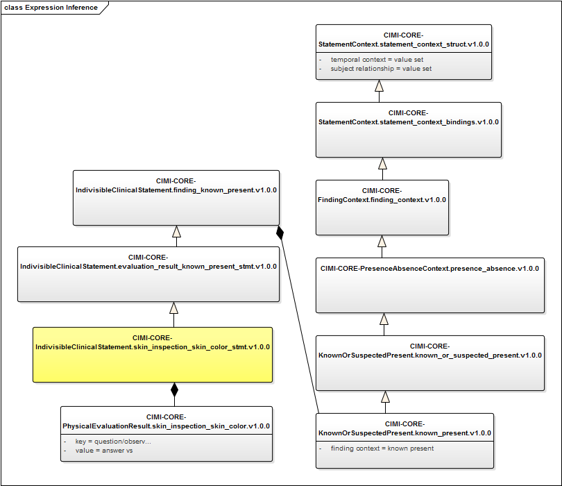 Expression Inference.png